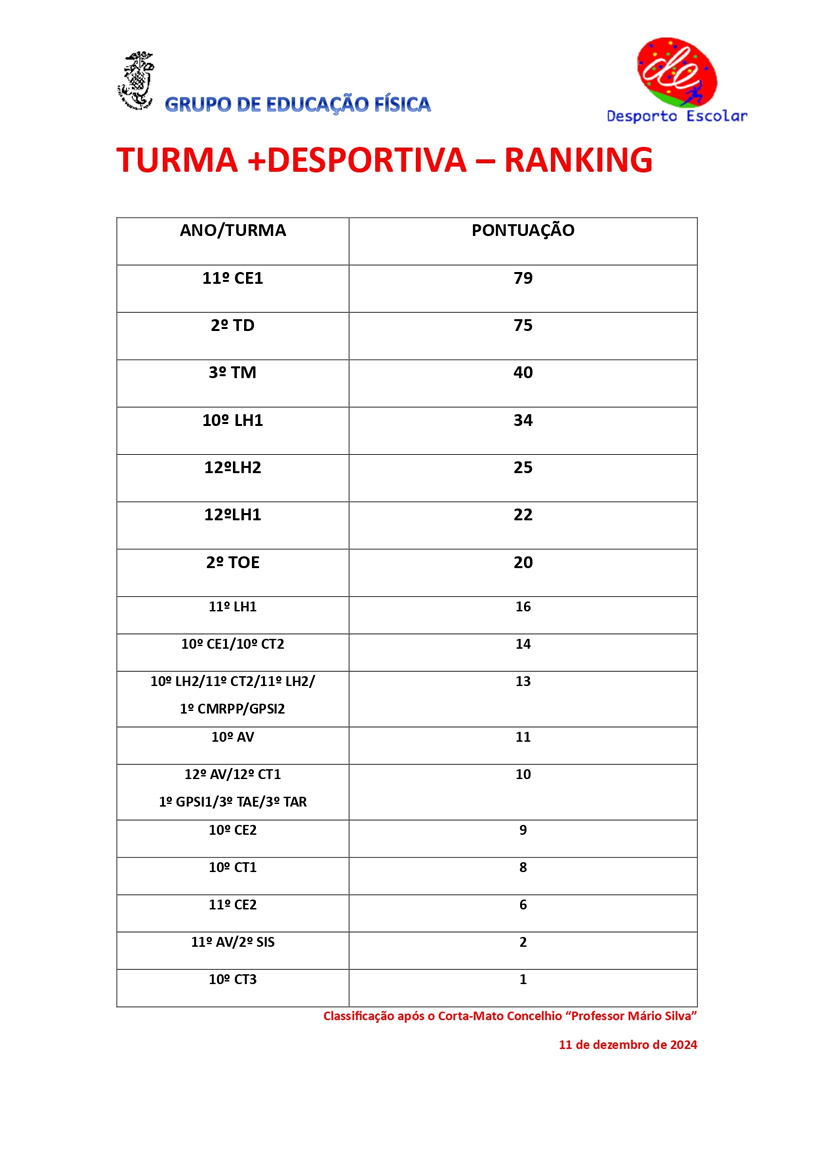 RankTurmaDesportivaIV