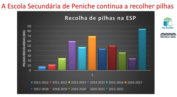 recpilhas